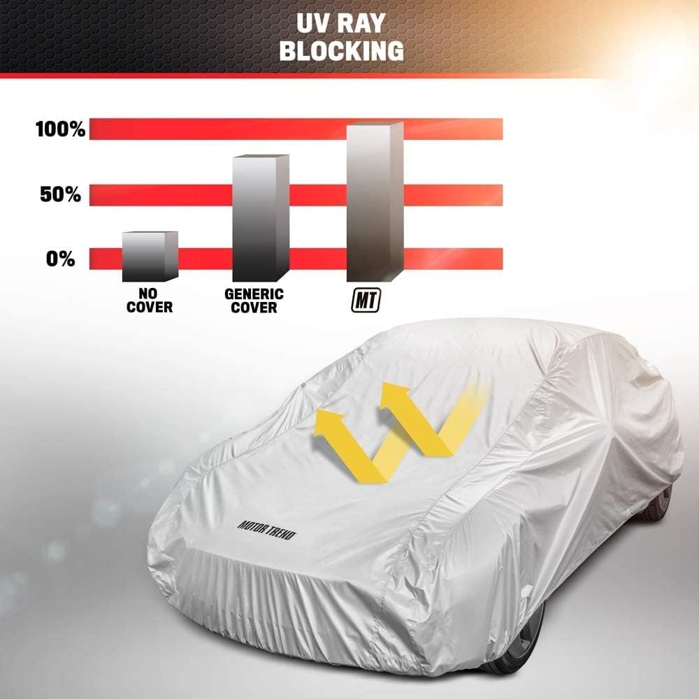 image:imageMotor Trend 5Series Poly Lightweight Car Cover Compact Travel Friendly WaterResistant NonScratch Universal Fit for Cars SUVs Trucks Vans AllWeather Outdoor amp Indoor Fits Vehicles Up to 2285Series