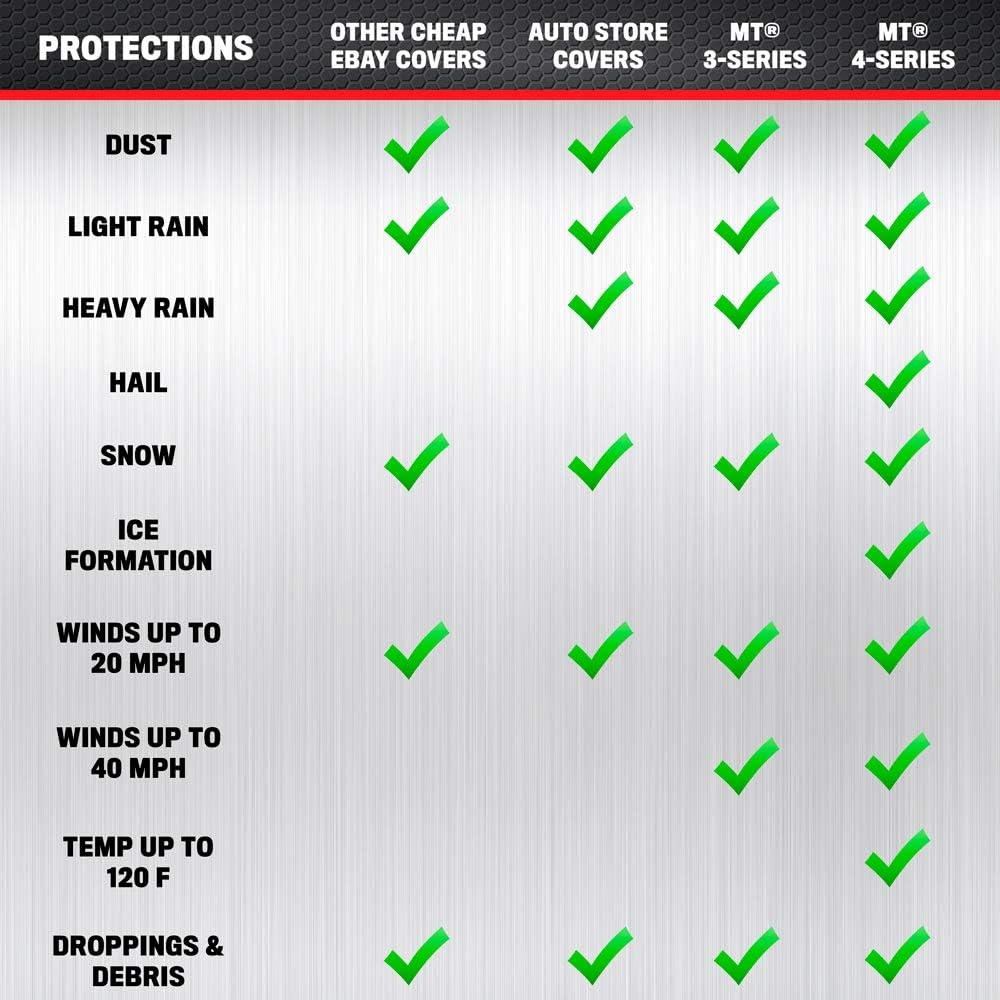 image:imageMotor Trend FlexCover Car Cover Waterproof AllWeather SUV Truck Car Covers for Snow Ice Rain Sun UV Dust Hail Protection IndoorOutdoor Full Exterior Cover Sedan Car Cover Fits Up to 170 LengthSilver